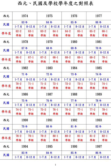 61年次屬|十二生肖年份對照表 (西元、民國)